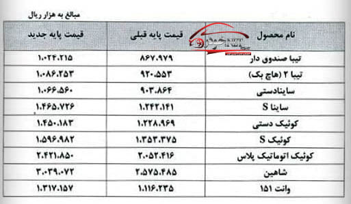 قیمت پایه کارخانه محصولات سایپا